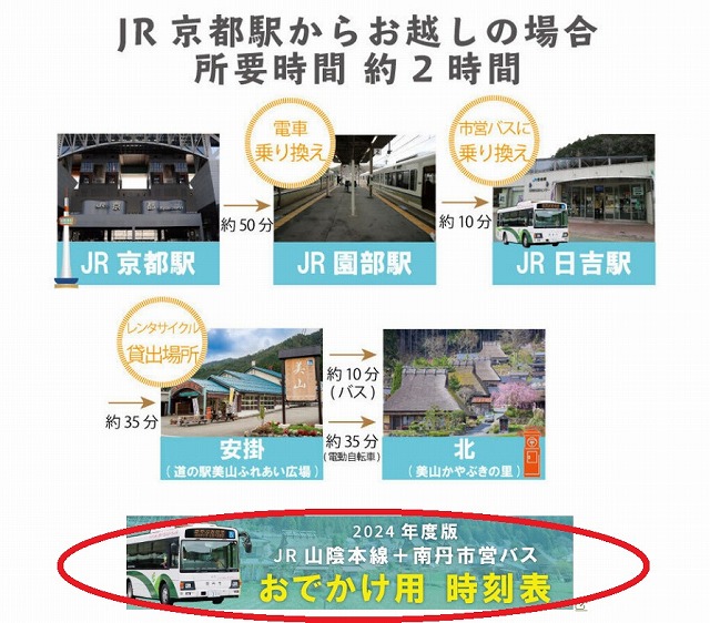 JR京都駅から、美山かやぶきの里への行き方は？